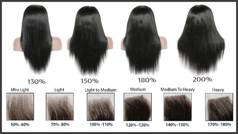 how to measure hair thickness|hair density chart.